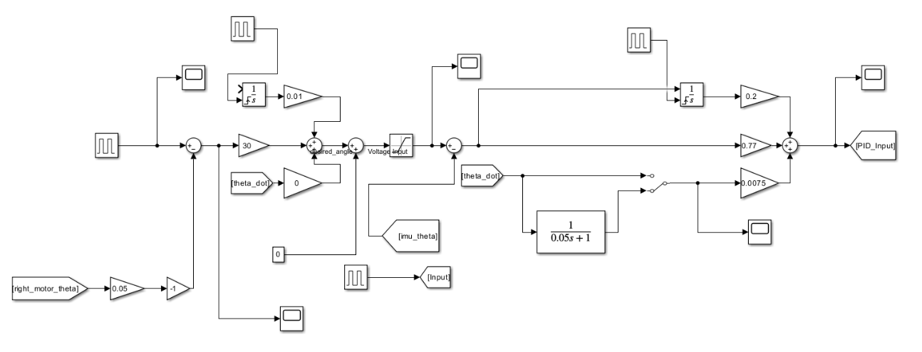 Bode plot