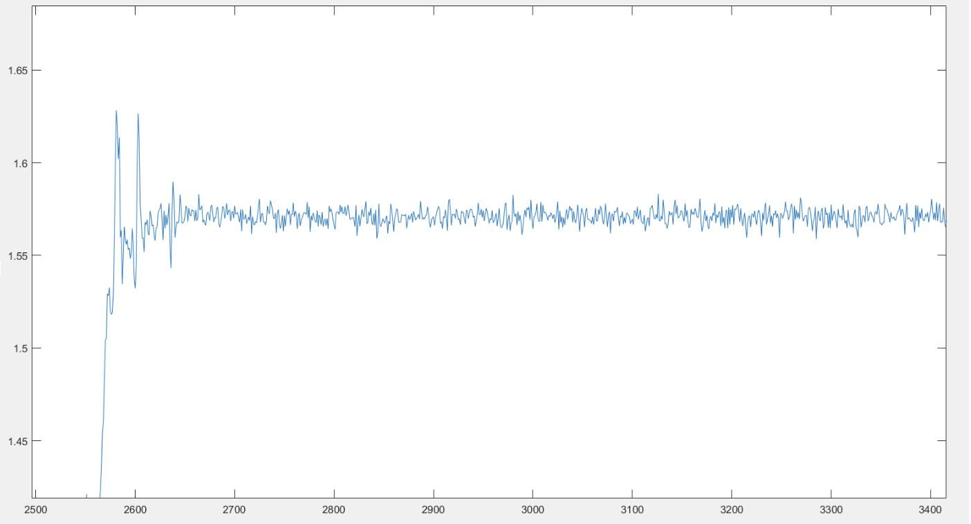 Simulink step response